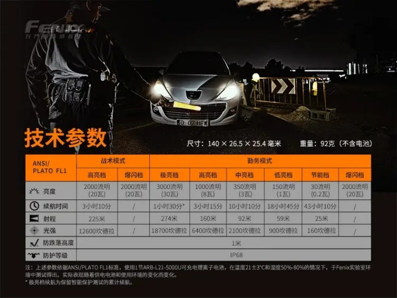 FENIX菲尼克斯PD36 TAC PD系列純機械戰術小直筒手電15.jpg