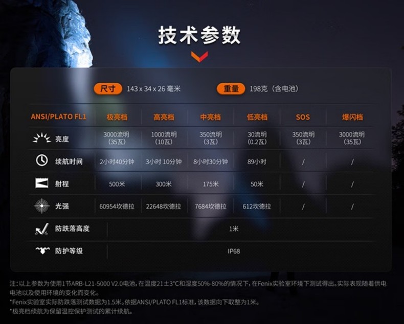 FENIX菲尼克斯PD40R PD系列超高亮機械旋轉調光手電13.jpg