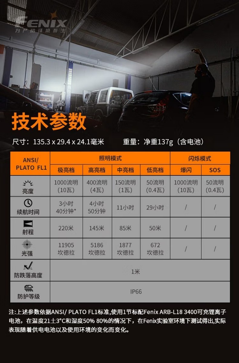 FENIX菲尼克斯WT25R WT系列磁吸轉角工作燈14.jpg