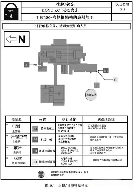 掛牌上鎖LOTO七步法 掛牌上鎖的意義及制度1.jpg