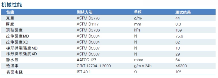 杜邦ProShield防護服機械性能參數