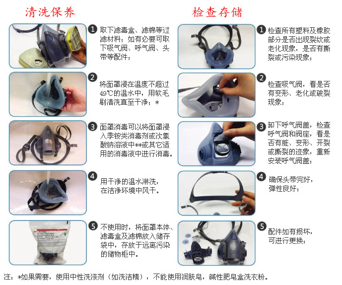 過(guò)濾式防毒面具清洗保養(yǎng)以及檢查操作示意圖