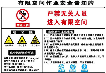 進(jìn)入有限空間作業(yè)安全標(biāo)示牌