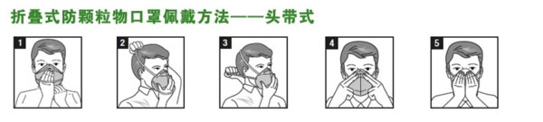 折疊防塵口罩的正確戴法示意圖