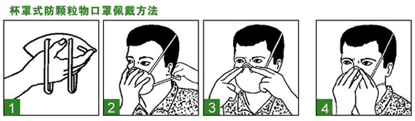 杯狀醫用口罩的正確戴法示意圖