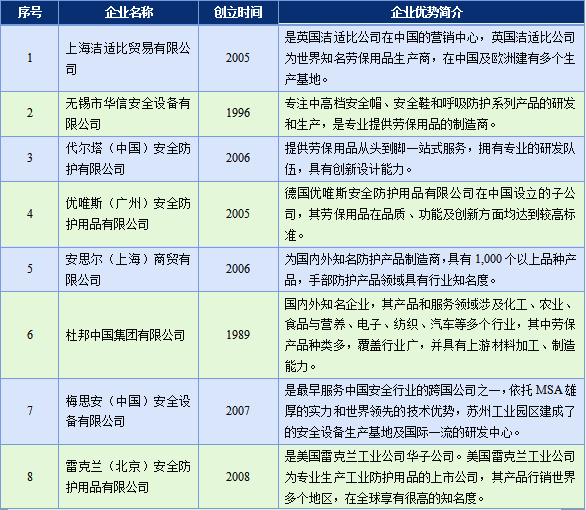 綜合類產(chǎn)品生產(chǎn)企業(yè)列表