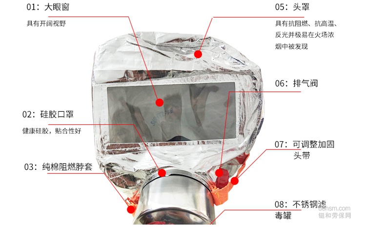 火災逃生面具結構