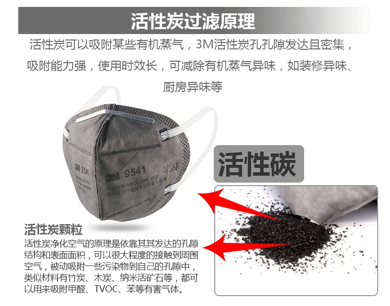 3M9041口罩內側海綿設計，降低鼻子壓迫感