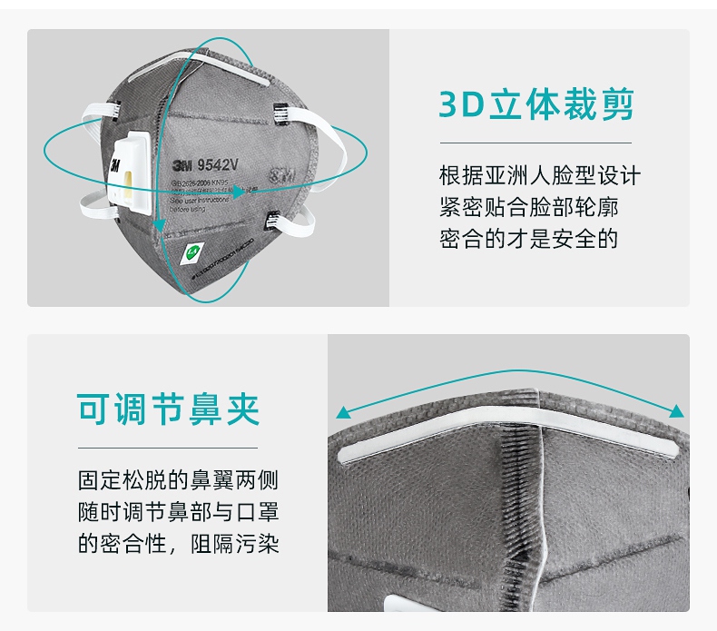 3M9542V活性炭KN95防毒口罩亞洲臉型設計，鋁制鼻梁條