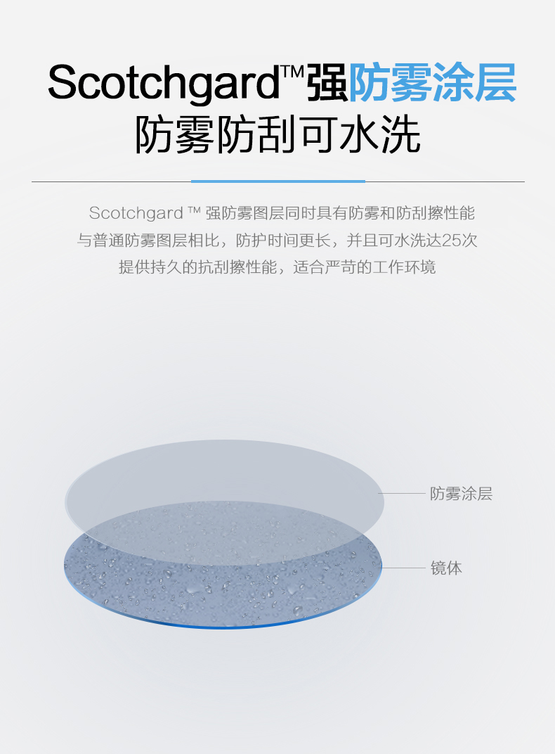 3M3701AAS防刮擦防護眼鏡圖2