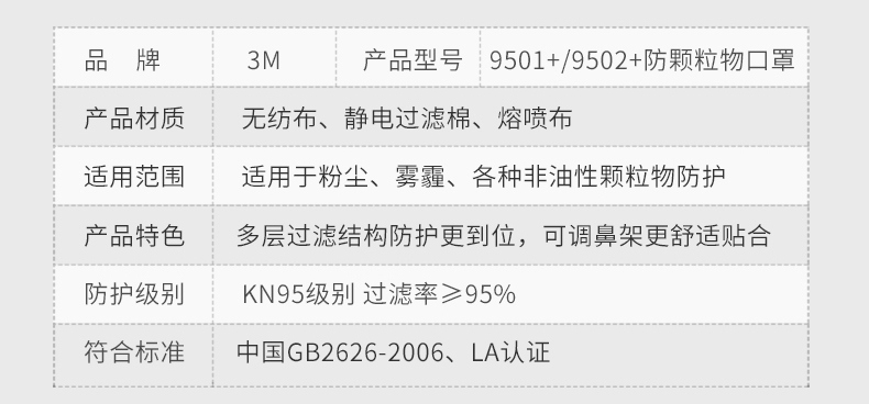 3M9501+雙片裝KN95防塵口罩信息