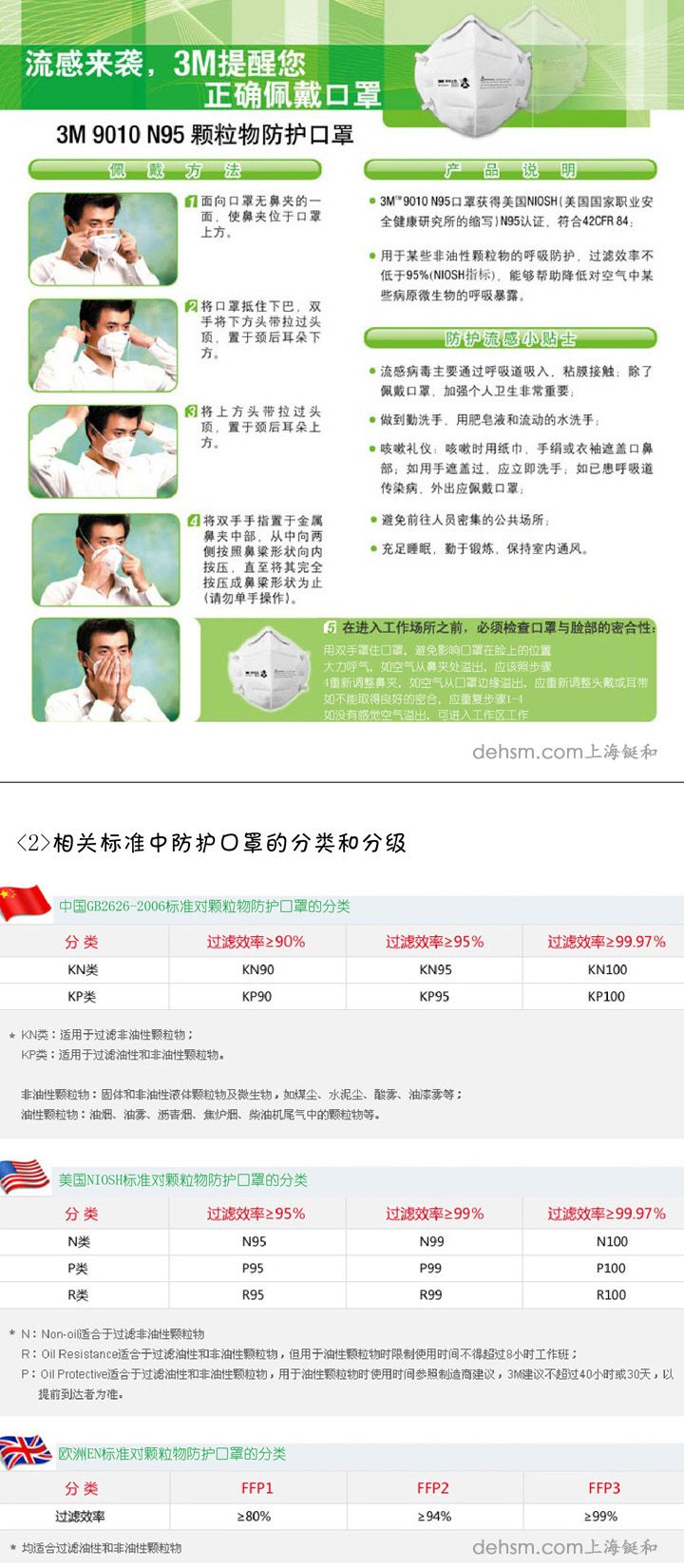 3M9010口罩佩戴方法圖示