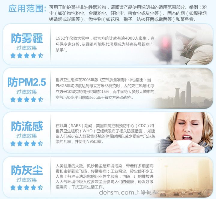 3m8822口罩使用環境及領域