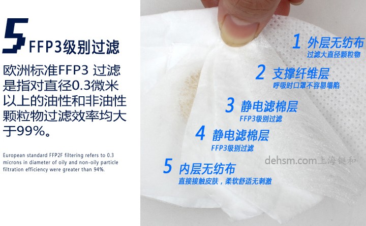 3M9332FFP3口罩符合歐洲標準