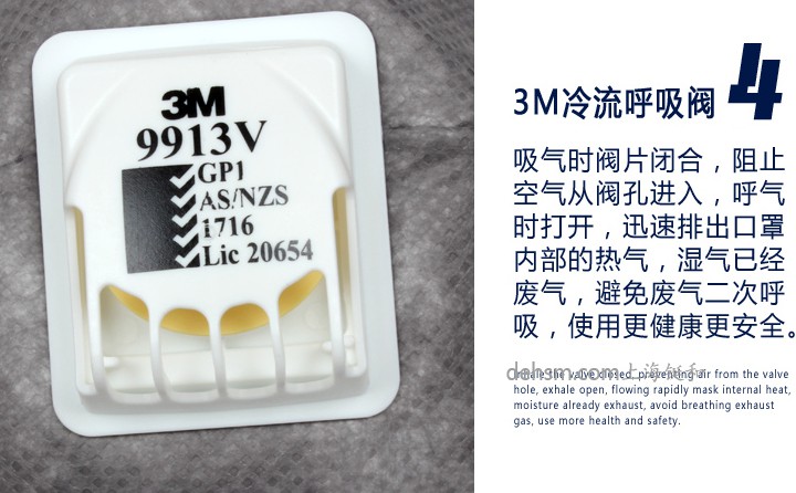 3M9913V口罩搭配3M冷流呼吸閥，有效降低口罩內側呼吸壓力