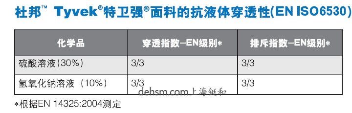 杜邦特衛(wèi)強防護服tyvek特衛(wèi)強面料抗液體穿透性